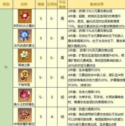 行秋圣遗物选择技巧：绝缘之旗印与水伤加成解析