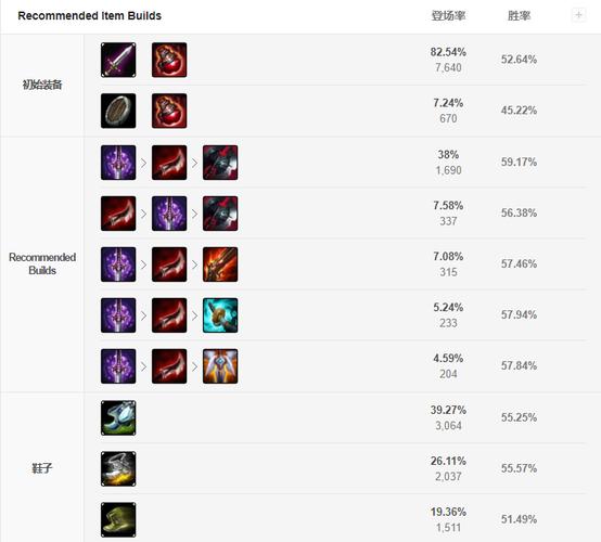 赏金猎人技能怎么加点？英雄联盟技能加点攻略！