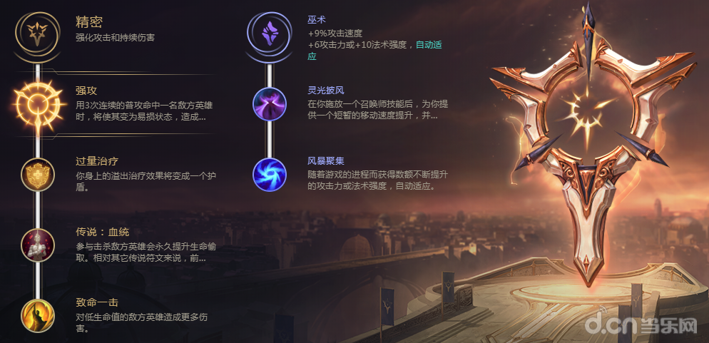 赏金猎人技能怎么加点？英雄联盟技能加点攻略！