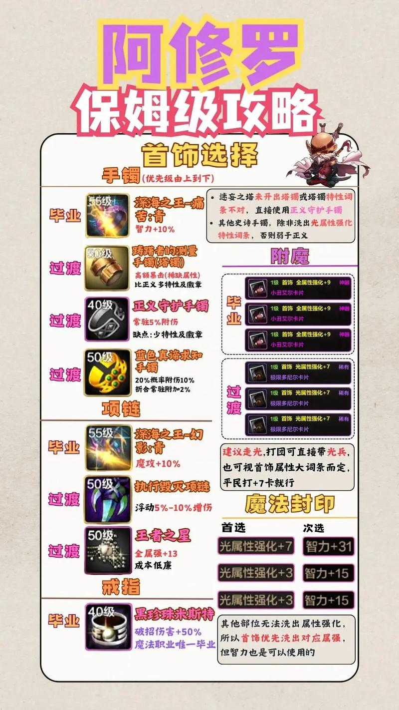 DNF炼金术师快速升级攻略:从1到80级最强药剂制作路线