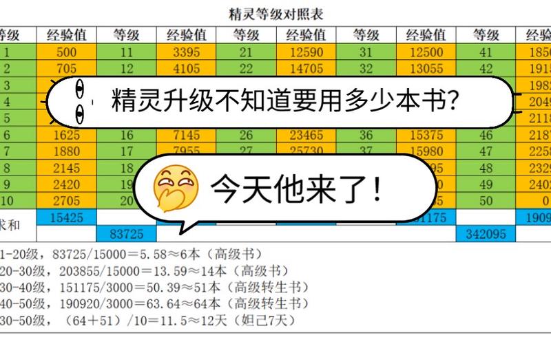 街头篮球经验需求一览:完整升级经验表