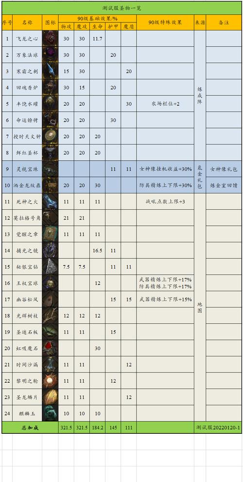 街头篮球经验需求一览:完整升级经验表