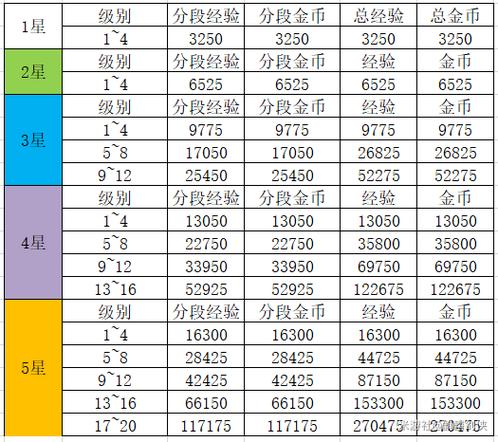 街头篮球经验需求一览:完整升级经验表