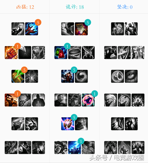 LOL虚空掠夺者卡兹克:刺客玩法全解析