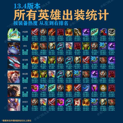 虚空之眼维克兹出装怎么选?这样出装胜率高!