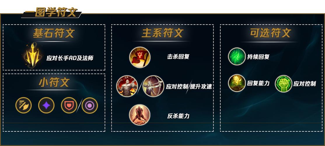 英雄联盟蛮王出装2020最新攻略,看完上钻石!