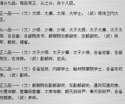 英雄杀官职表在哪看？最全官职信息查询攻略！