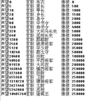英雄杀官职表在哪看？最全官职信息查询攻略！
