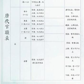 英雄杀官职表在哪看？最全官职信息查询攻略！