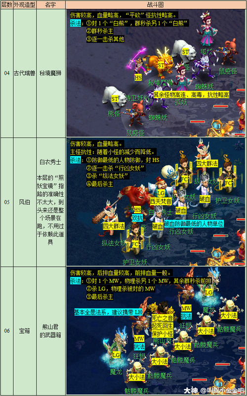 秘境降妖5人副本套路有哪些?老司机教你通关!