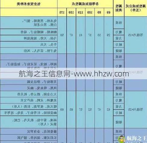 梦幻西游副本经验表怎么看?教你快速计算收益!