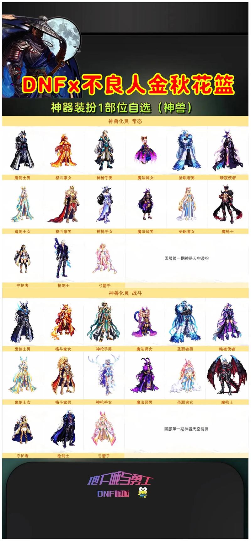 dnf2013国庆套装属性怎么样?对比现在还值得怀念吗?