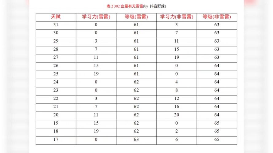 赛尔号刷学习力表怎么用？新手一看就懂的教程！