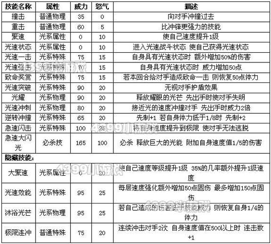 赛尔号刷学习力表怎么用？新手一看就懂的教程！