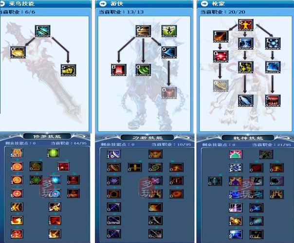 御龙在天枪属性加点怎么选?大神分享最强加点方案!