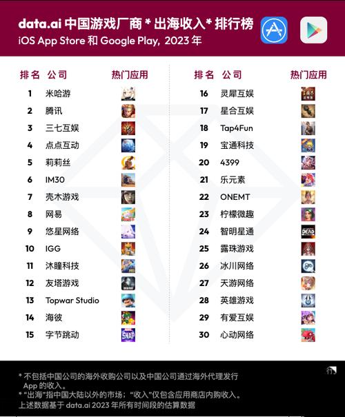 手游排行榜2023最新，这几款手游不玩就亏了！