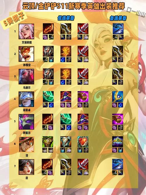 英雄联盟想玩肉？这套天赋加点让你能抗能打！