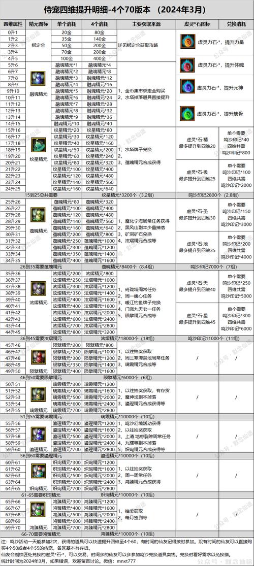 寻仙宠物隐藏技能怎么触发?看完这篇你就懂了!