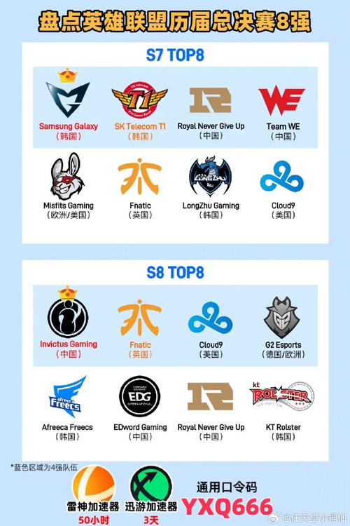 英雄联盟战队名字怎么起？教你取个霸气又好记的！