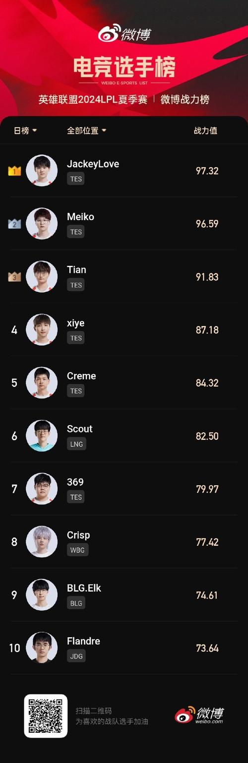 英雄联盟战队名字怎么起？教你取个霸气又好记的！