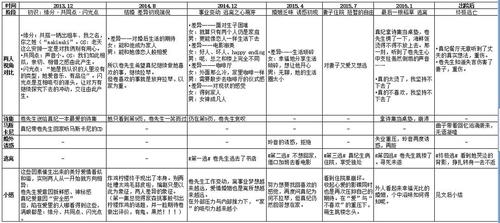 落霞峰首座天云道人都在哪出现？剧情线梳理来了！