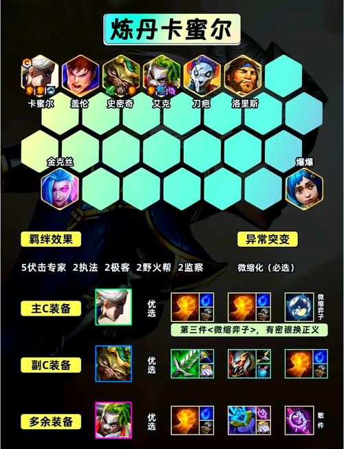 获取战神多坎有哪些方法？这几个途径比较靠谱！