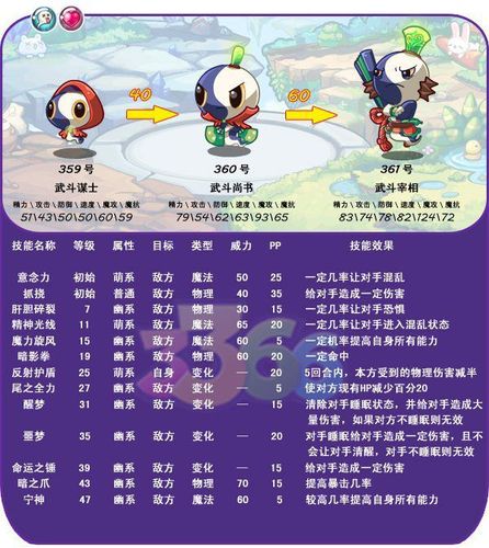 洛克王国宠物技能表哪里找?最全版本看这里!