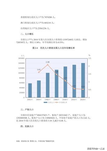 艾泽拉斯人口普查怎么看?最新最全数据查询方法!