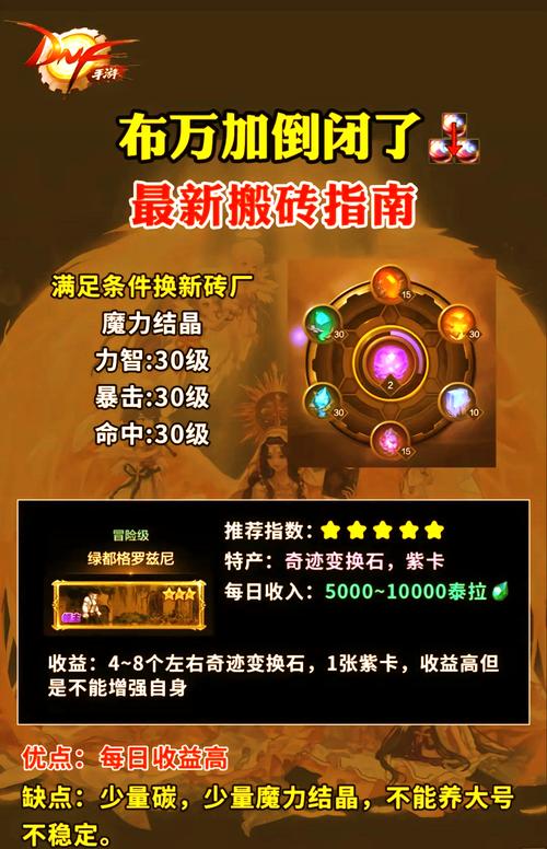 dnf暴风眼刷图加点这样弄,搬砖效率直接翻倍提升!