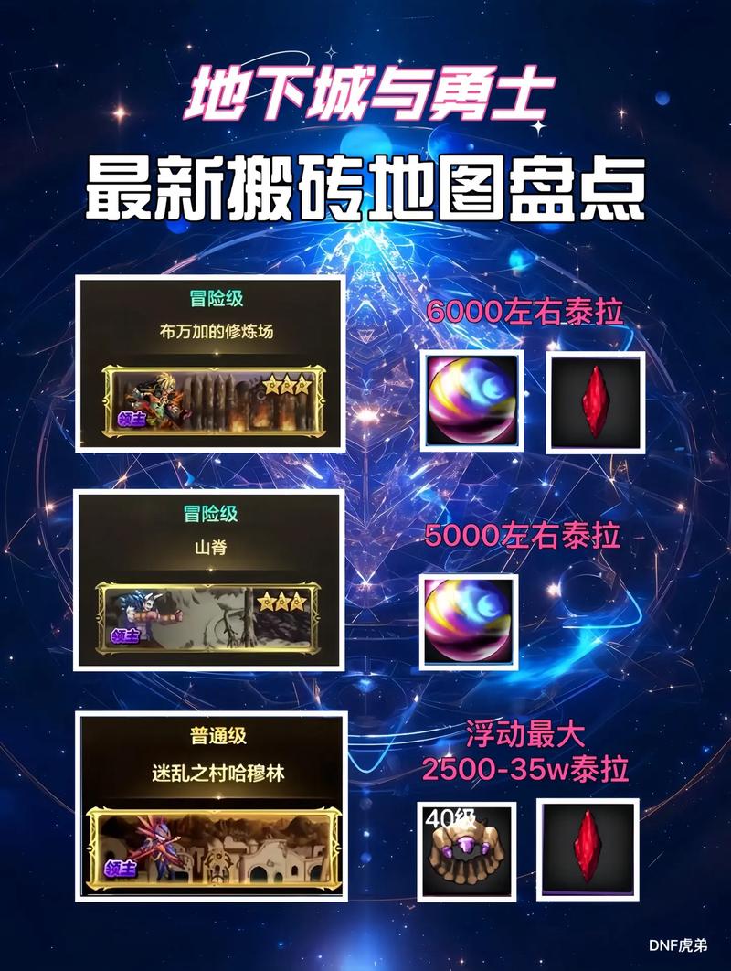 dnf暴风眼刷图加点这样弄,搬砖效率直接翻倍提升!