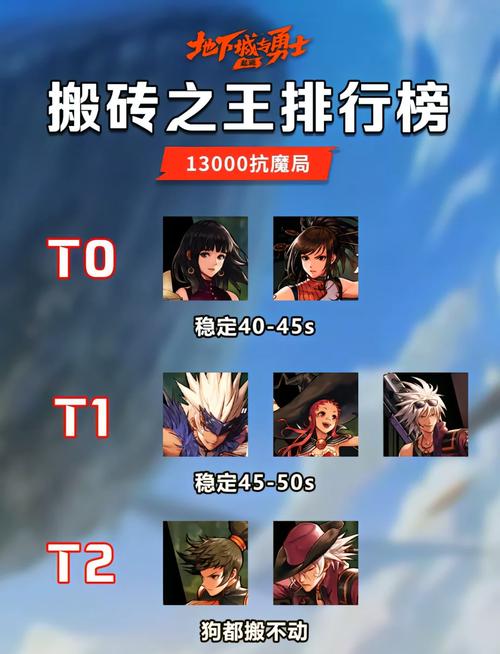 dnf暴风眼刷图加点这样弄,搬砖效率直接翻倍提升!