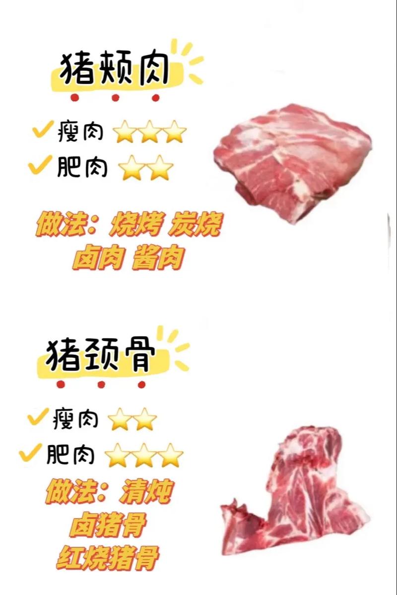 肉天赋厉害吗?看完这篇你就知道该怎么选!