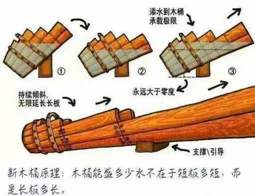 翻滚的木头哪里有?这几个地方你可以找到它!