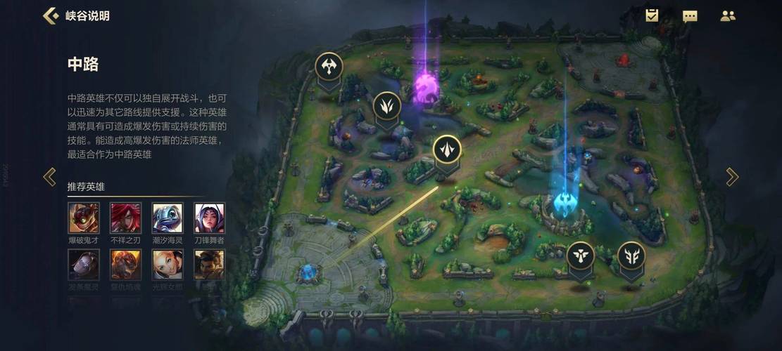 英雄联盟术语太难了？一篇文章教会你！