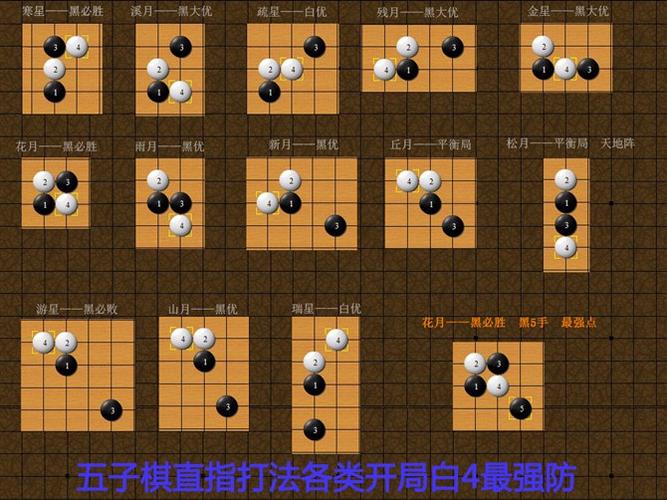 精灵五子棋怎么才能赢？掌握这几招轻松提高胜率！