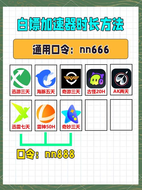 类似ip加速器怎么选？小白也能看懂的挑选攻略！