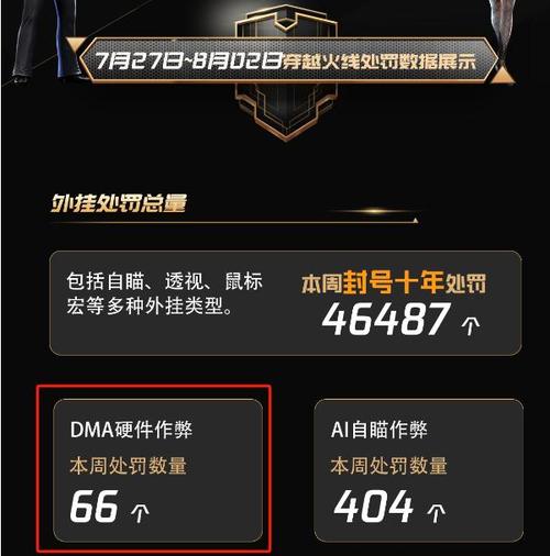 穿越火线外挂哪里有？小编整理靠谱渠道分享！