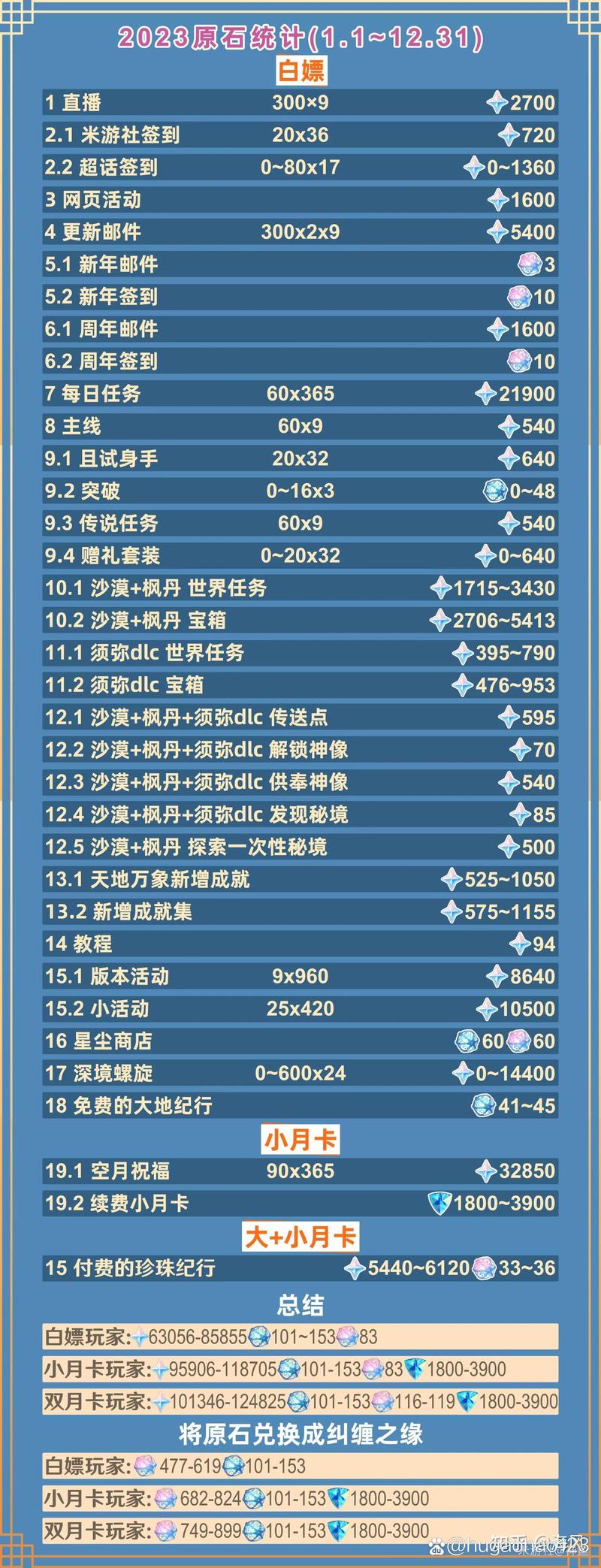 神魔大陆怎么快速刷汞矿石？效率方法分享！