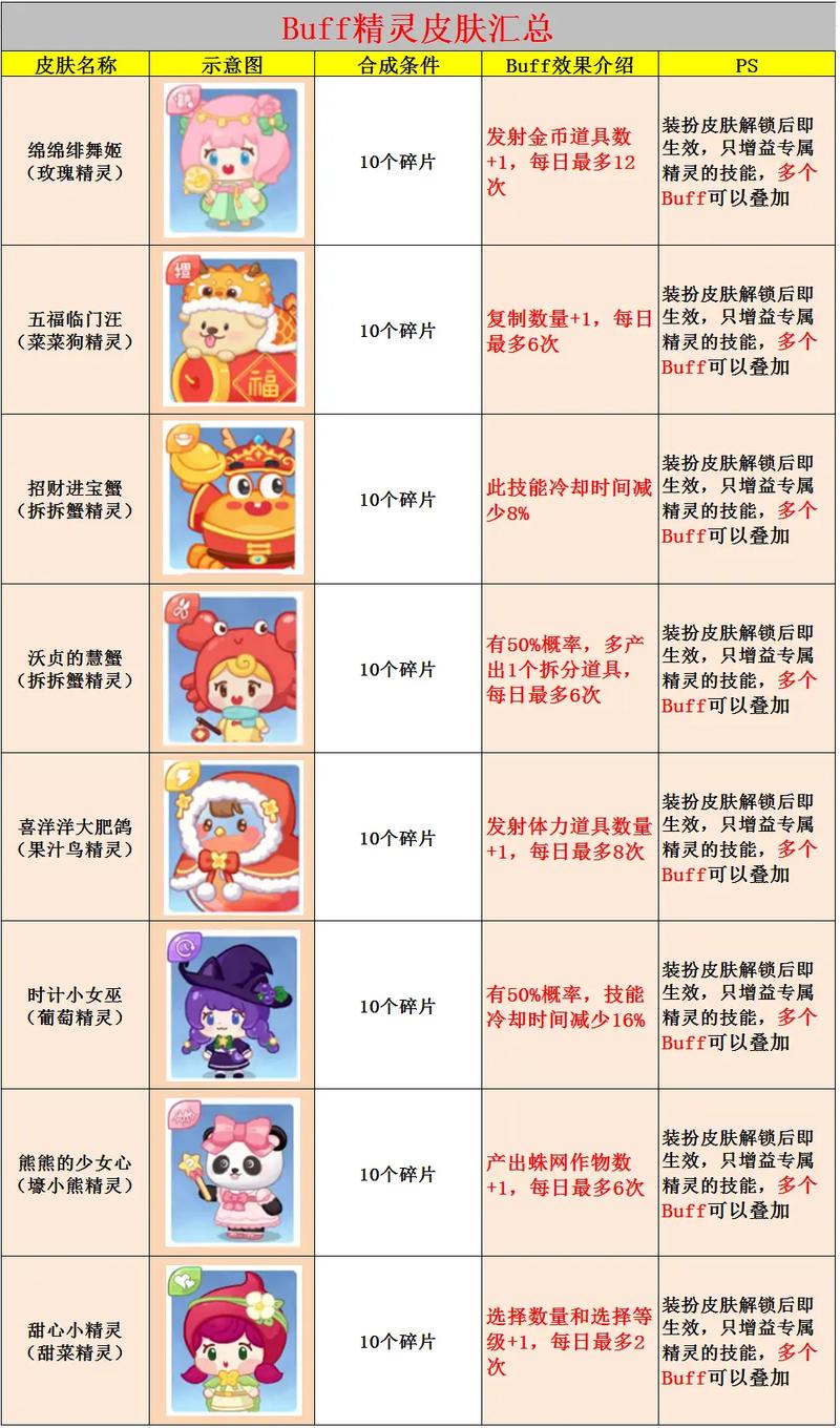 神魔大陆风信子有什么用？用途和获取方法！