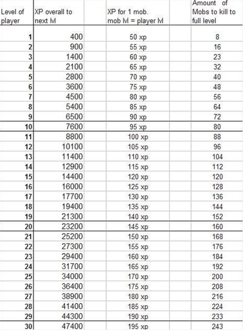 神武后起之秀怎么提升战力？老玩家经验分享！