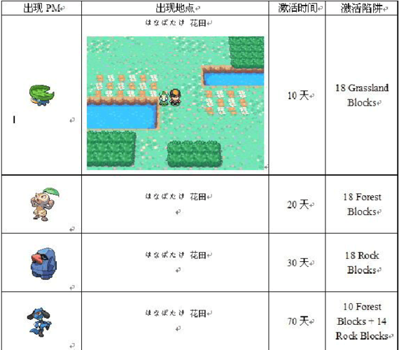 口袋妖怪魂银金手指哪里找？这些方法简单又好用！