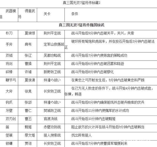 真三国无双7吕布厉害吗?角色强度详细分析!