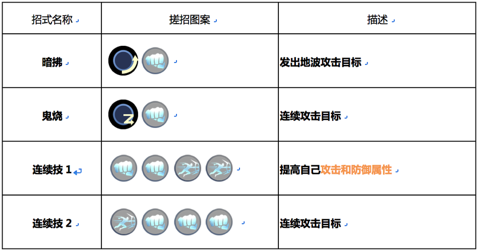 生化战场图标怎么点亮?老玩家分享快速点亮的秘诀!
