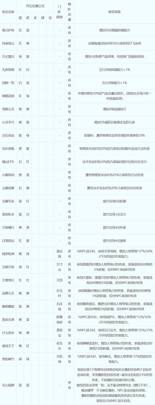 盘丝符石组合怎么搭?新手必看的实战攻略来啦!