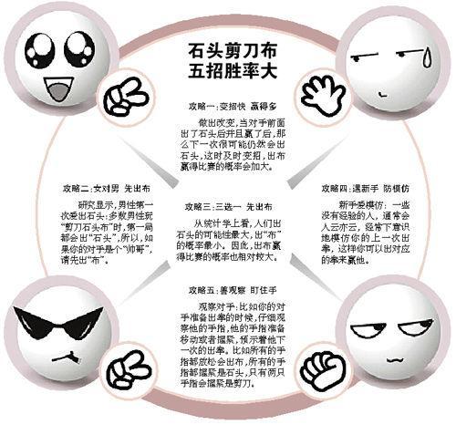 猪兔大战攻略总是输怎么办?内行人分享必胜秘诀!