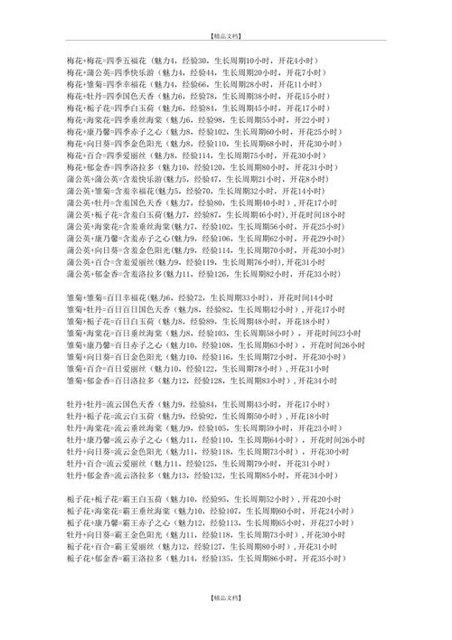 玫瑰小镇嫁接表在哪看?新手一看就会的嫁接攻略!