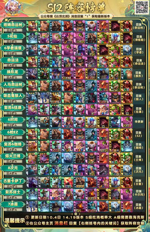 瑞文solo用什么符文好?这套搭配胜率超高!