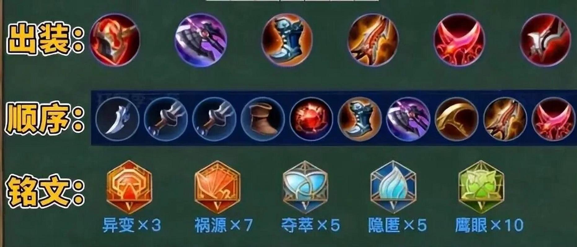 王者荣耀李元芳怎么玩？打野射手抓人技巧解析！