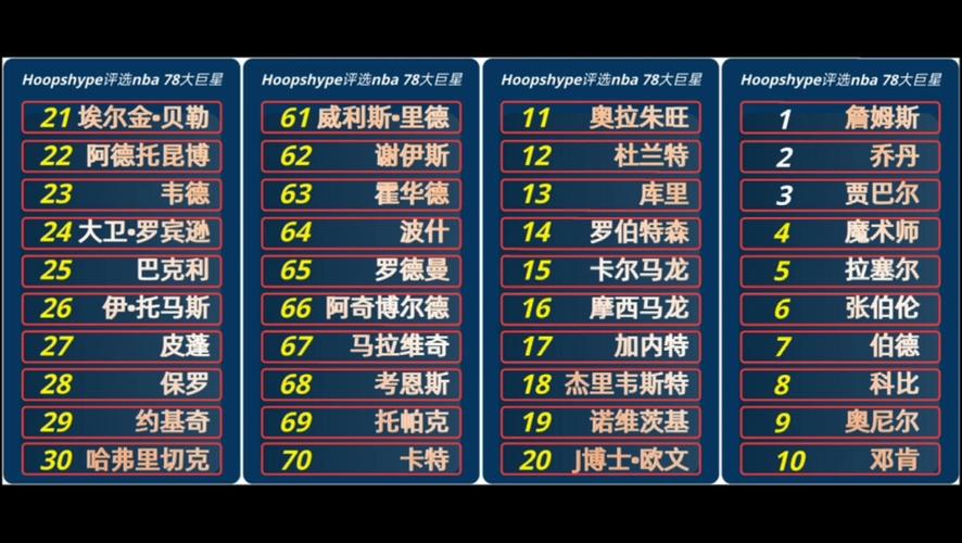 nbalive08球员名单大全，球星数据一览无余！