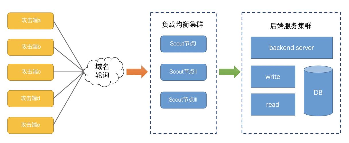 独立攻击有哪些类型?这篇文章带你全面了解!